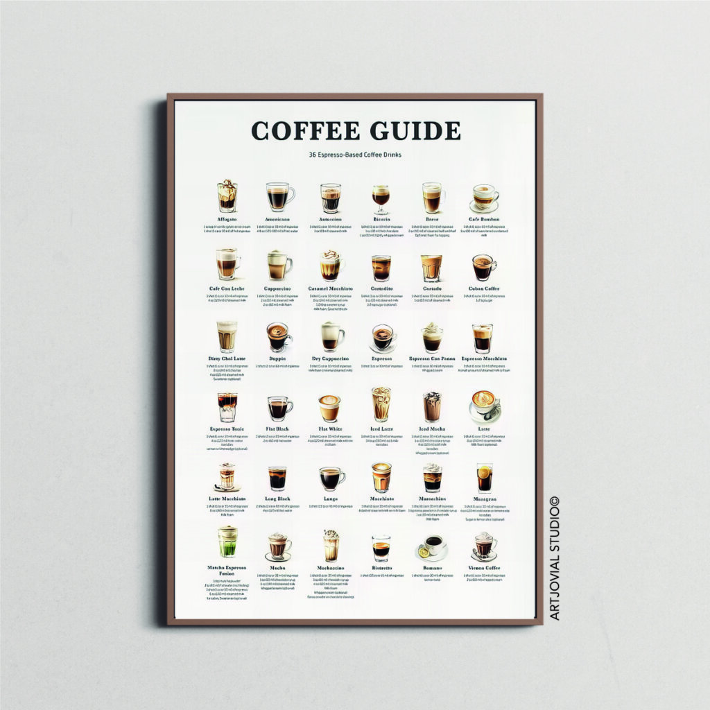 Affiche Coffee Guide – L’Art du Café