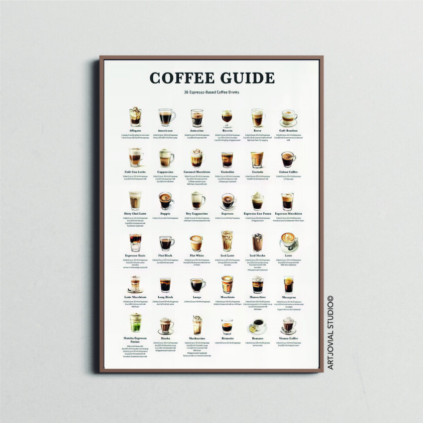 Affiche Coffee Guide – L’Art du Café